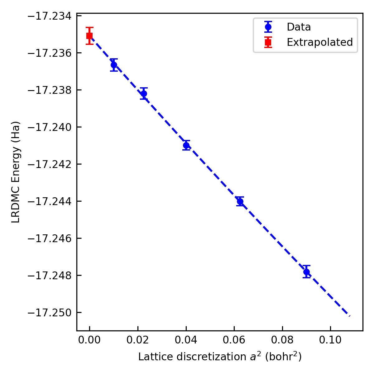 VMC optimization