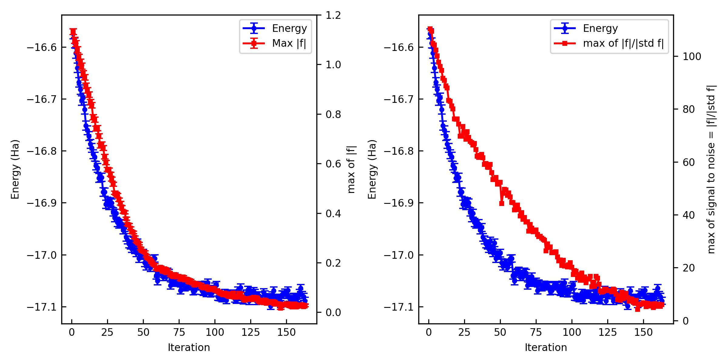 VMC optimization