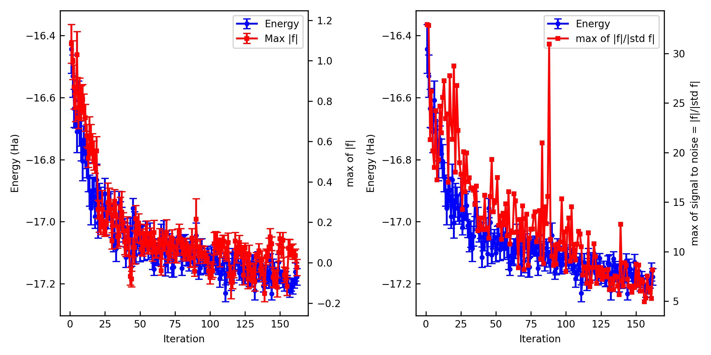 VMC optimization